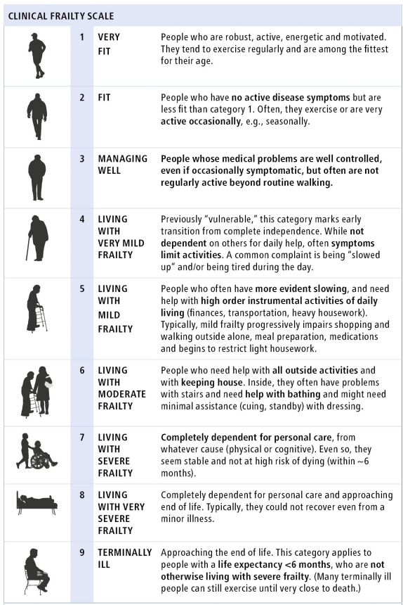 Patient Frailty Form - Howden Medical Group Practice